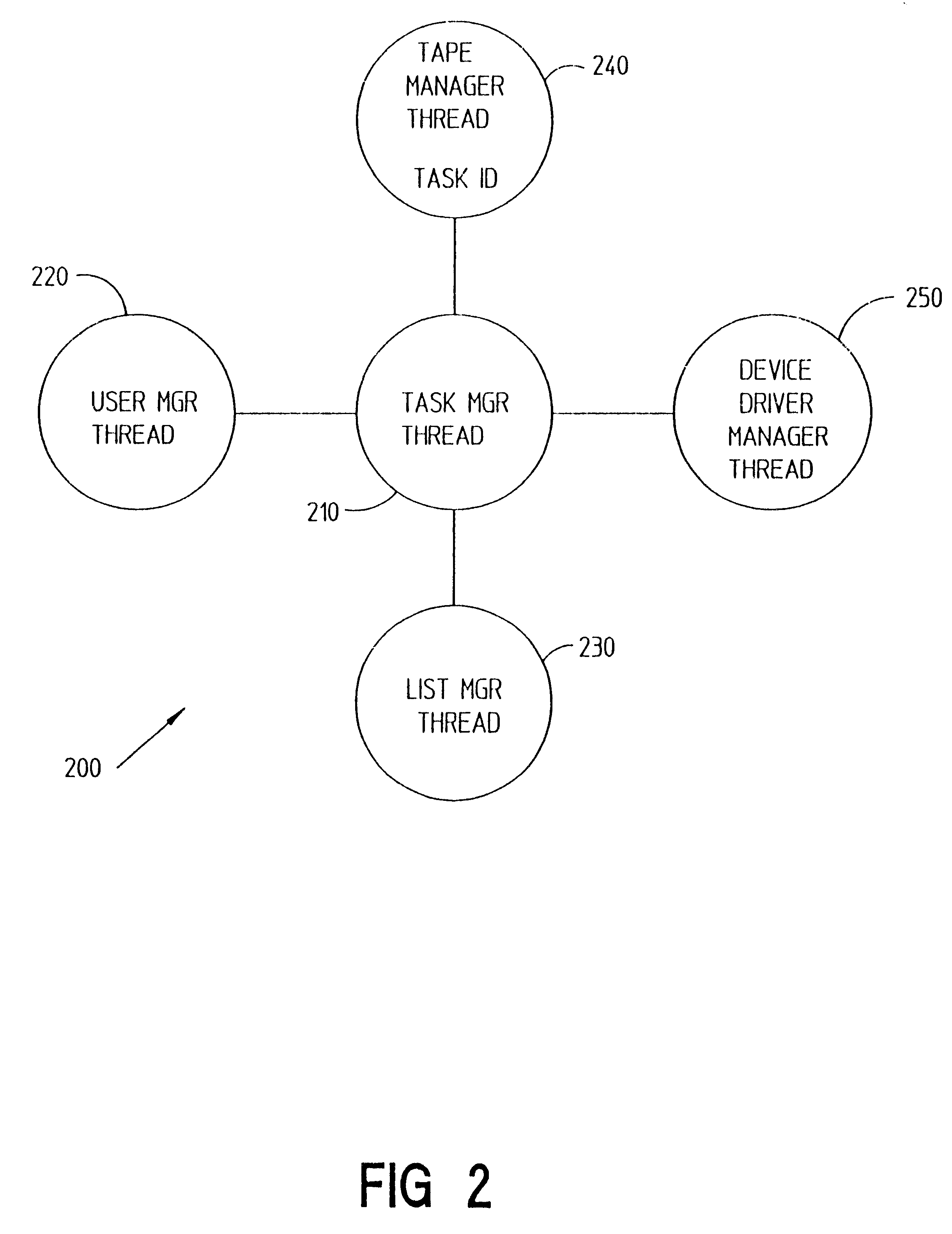 System and method for avoiding deadlock in a non-preemptive multi-threaded application running in a non-preemptive multi-tasking environment