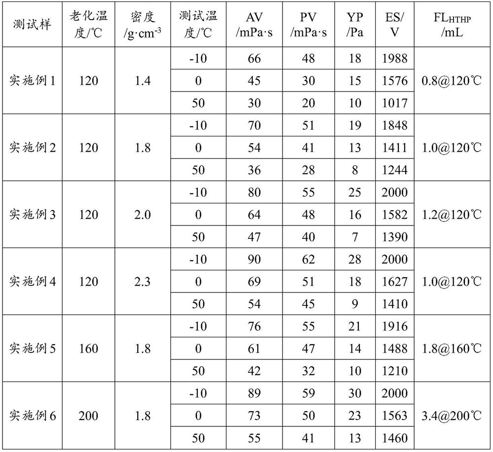 Oil-based drilling fluid as well as preparation method and application thereof