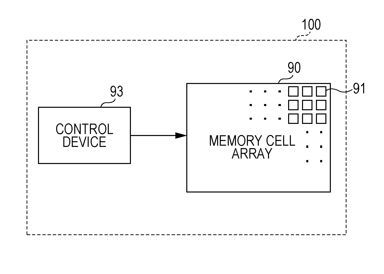 Tamper-resistant non-volatile memory device