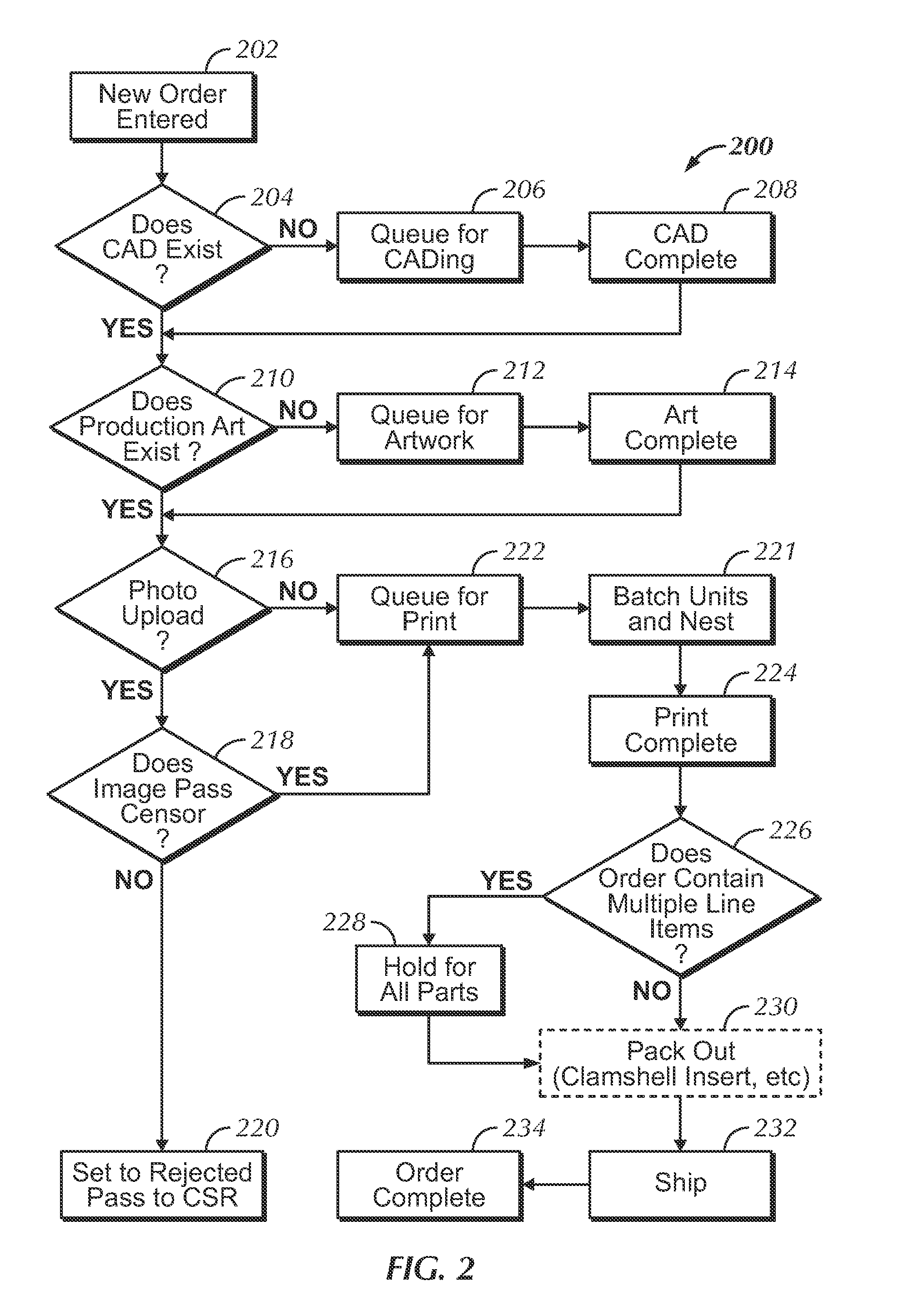 Order fulfillment and content management systems and methods