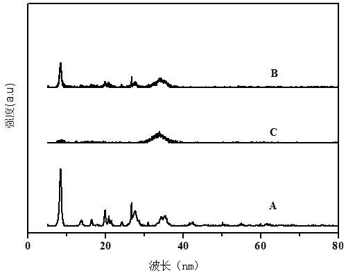 Preparation method of a silver silicate/attapulgite composite catalyst responsive to visible light