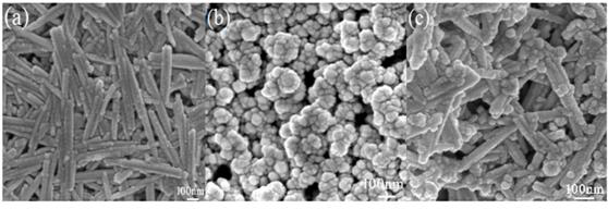 Preparation method of a silver silicate/attapulgite composite catalyst responsive to visible light