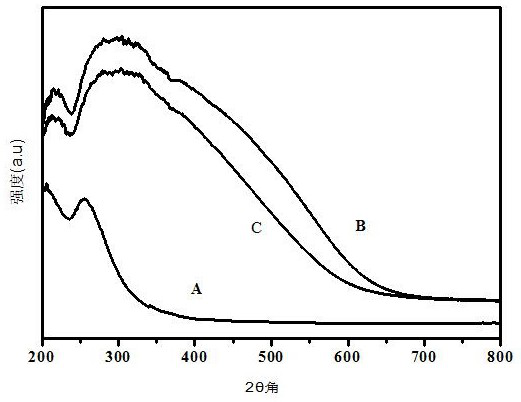 Preparation method of a silver silicate/attapulgite composite catalyst responsive to visible light