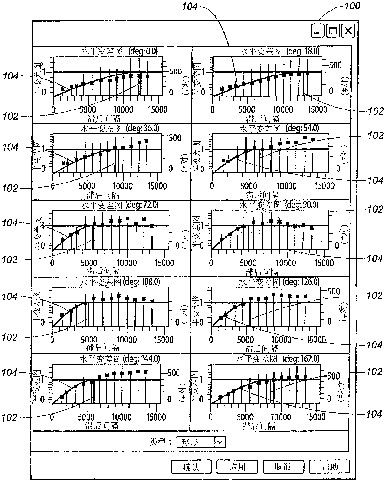 Systems and methods for computing and validating a variogram model