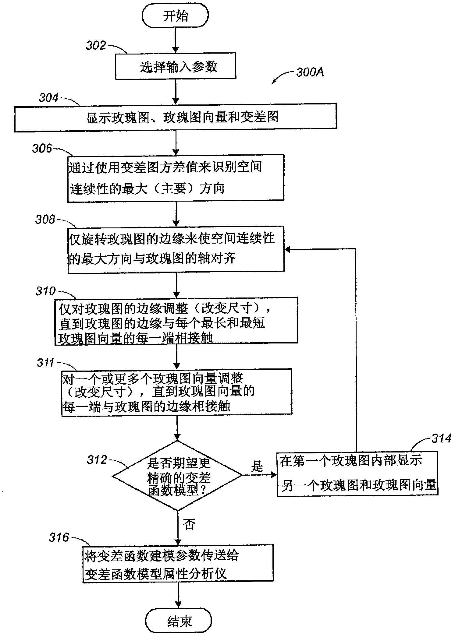 Systems and methods for computing and validating a variogram model