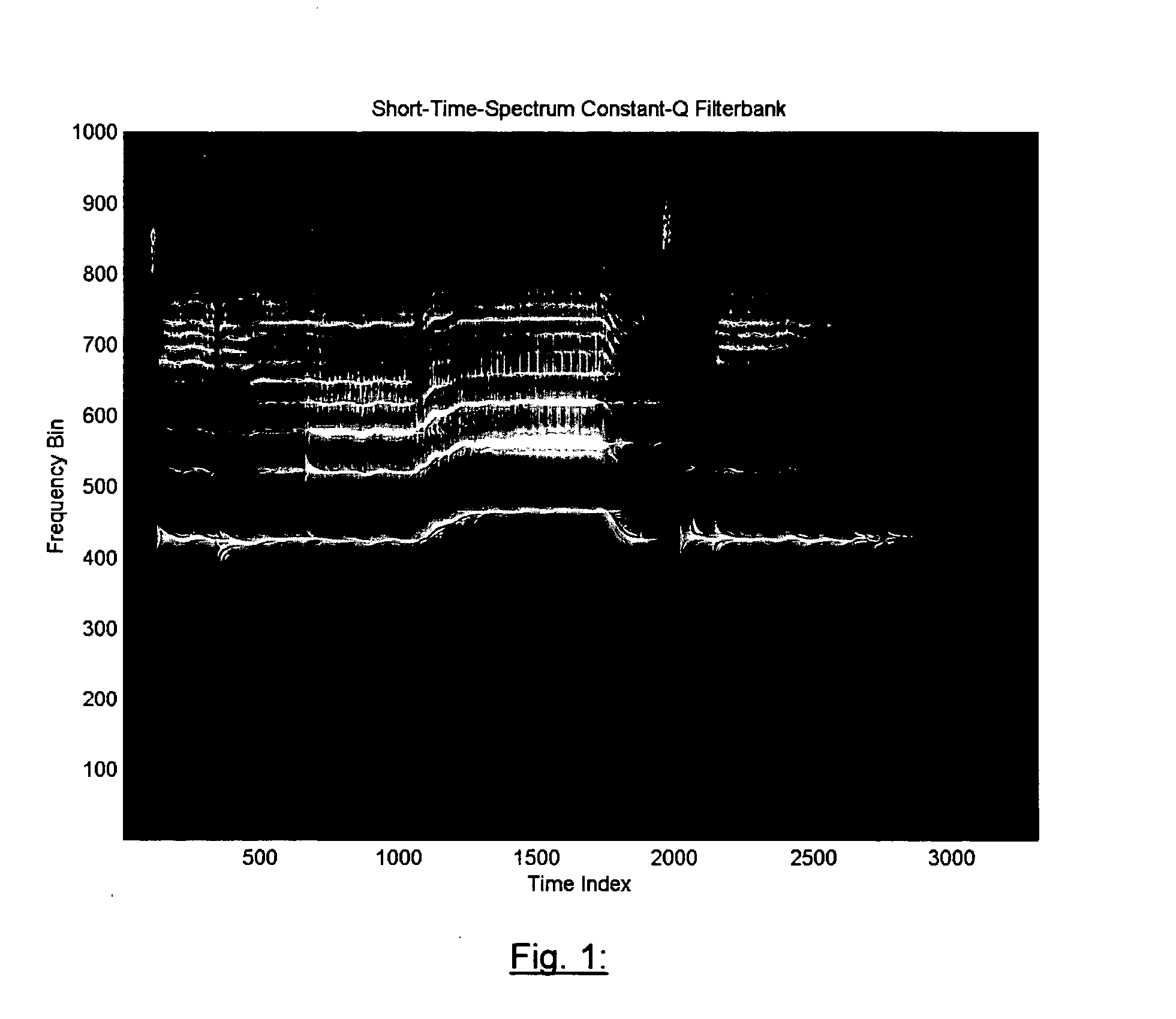 Method for analysing audio signals