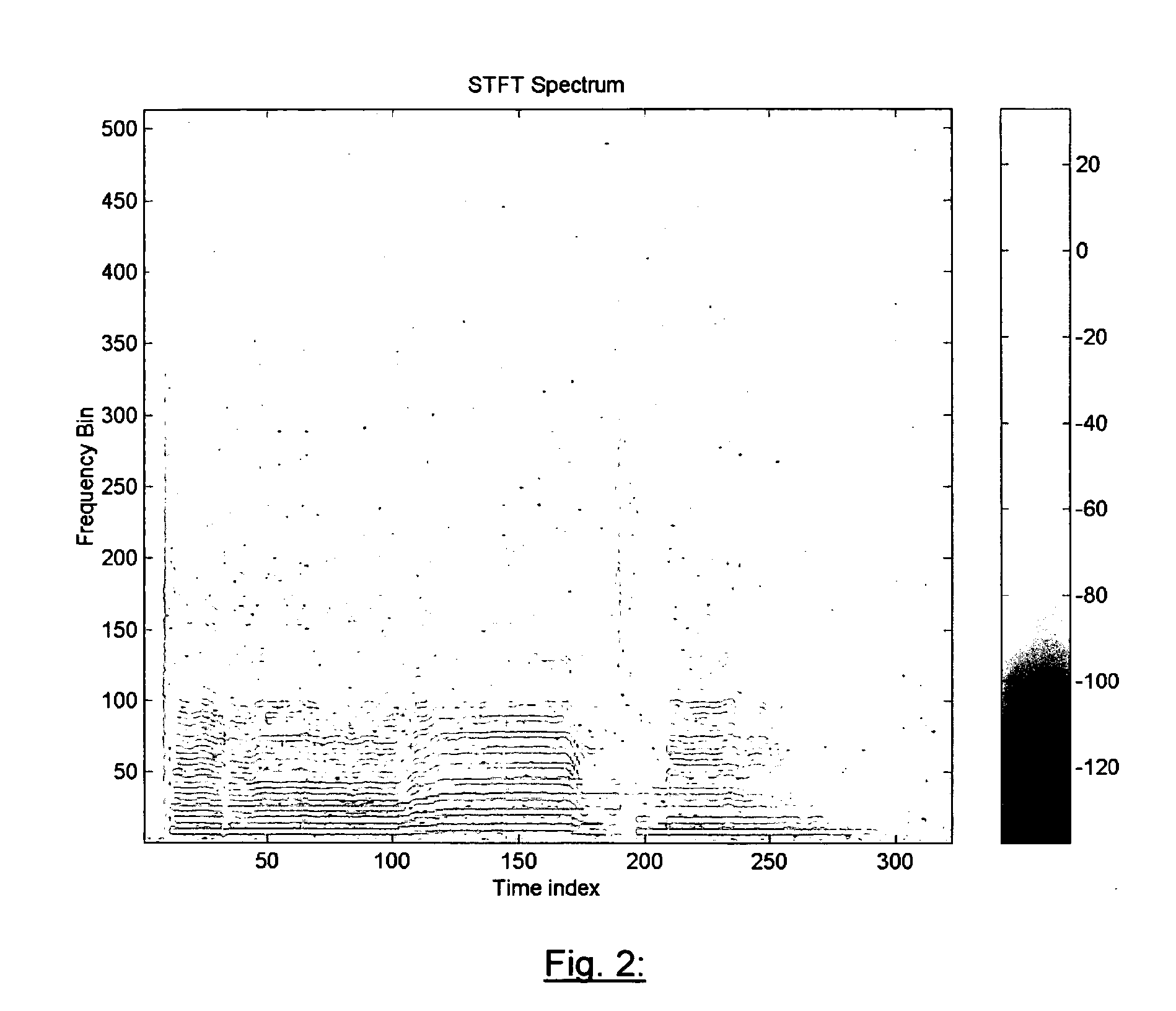 Method for analysing audio signals