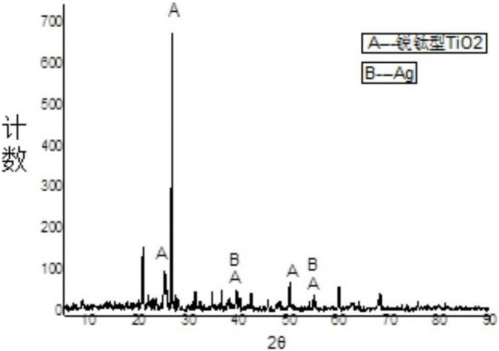 Ag-embedding titanium oxide-bamboo charcoal composite powder and preparation method thereof