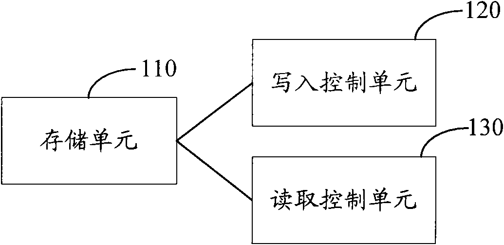 Solid state disk and data read-write method