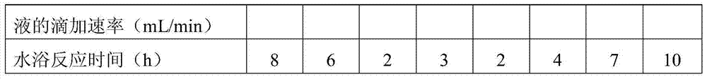 Preparation method of tio2/invo4 nano-junction composites