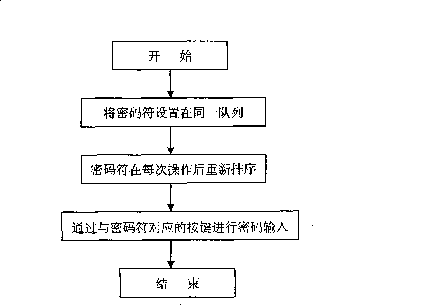 Cipher input method and cipher key input device