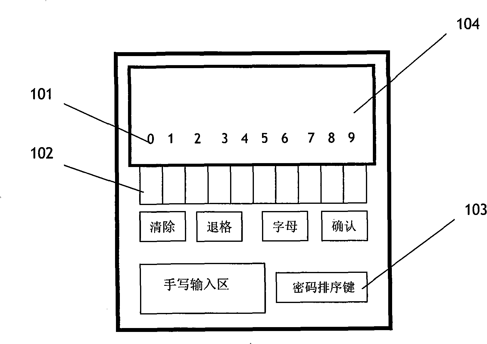 Cipher input method and cipher key input device