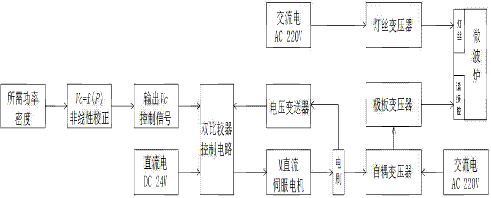 Microwave drying system capable of adjusting continuous linearity of output power