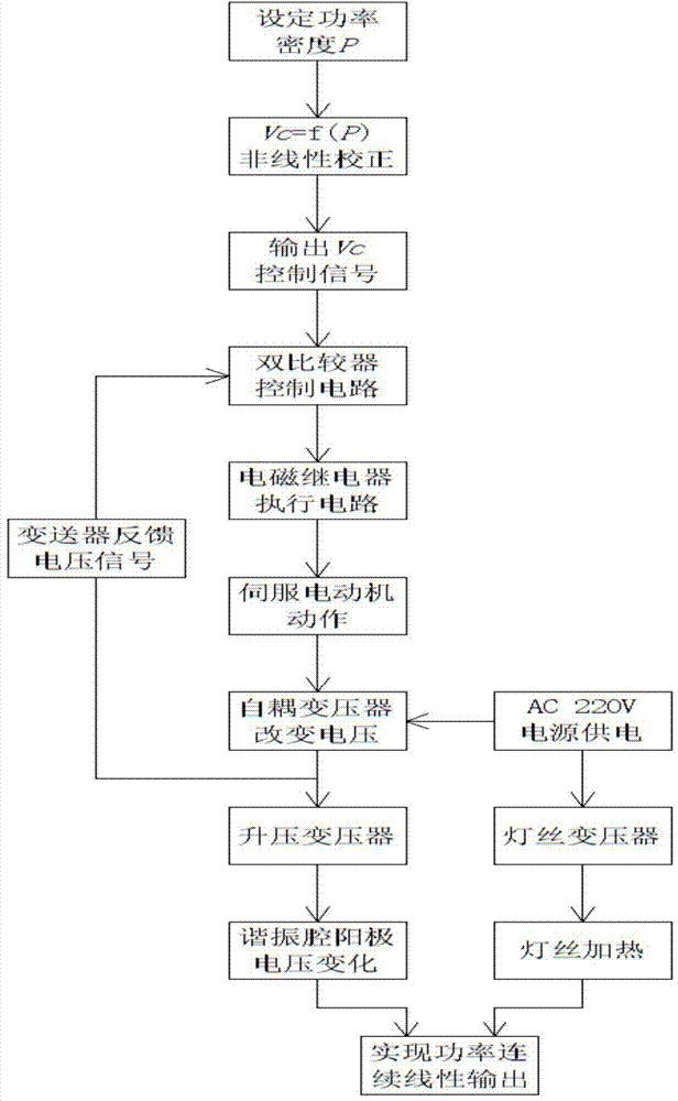 Microwave drying system capable of adjusting continuous linearity of output power