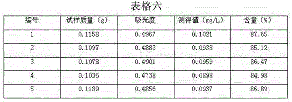 Dexamethasone sodium phosphate injection intermediate testing method