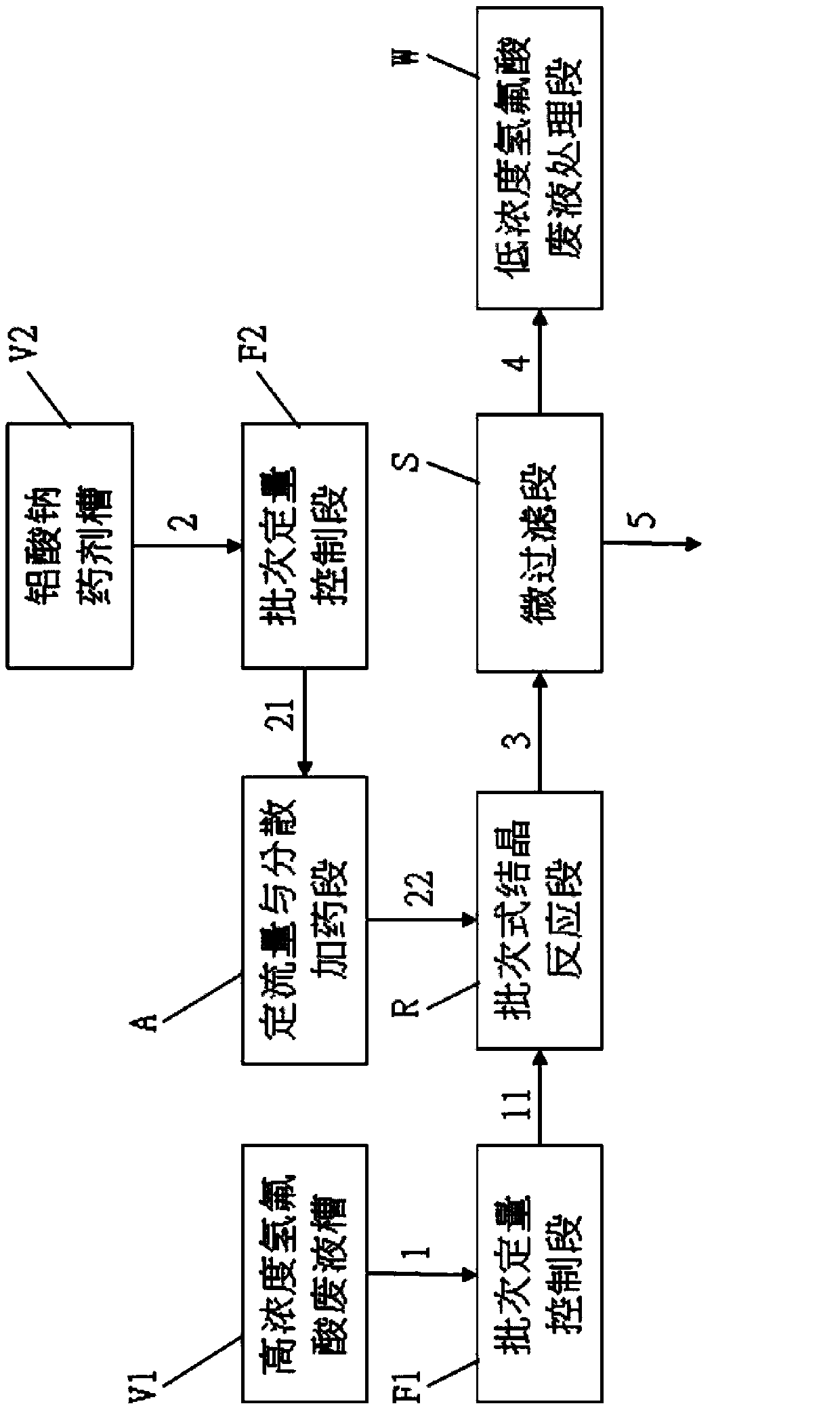 Crystallization system and crystallization method for generating sodium fluoroaluminate crystals by utilizing hydrofluoric acid waste liquid