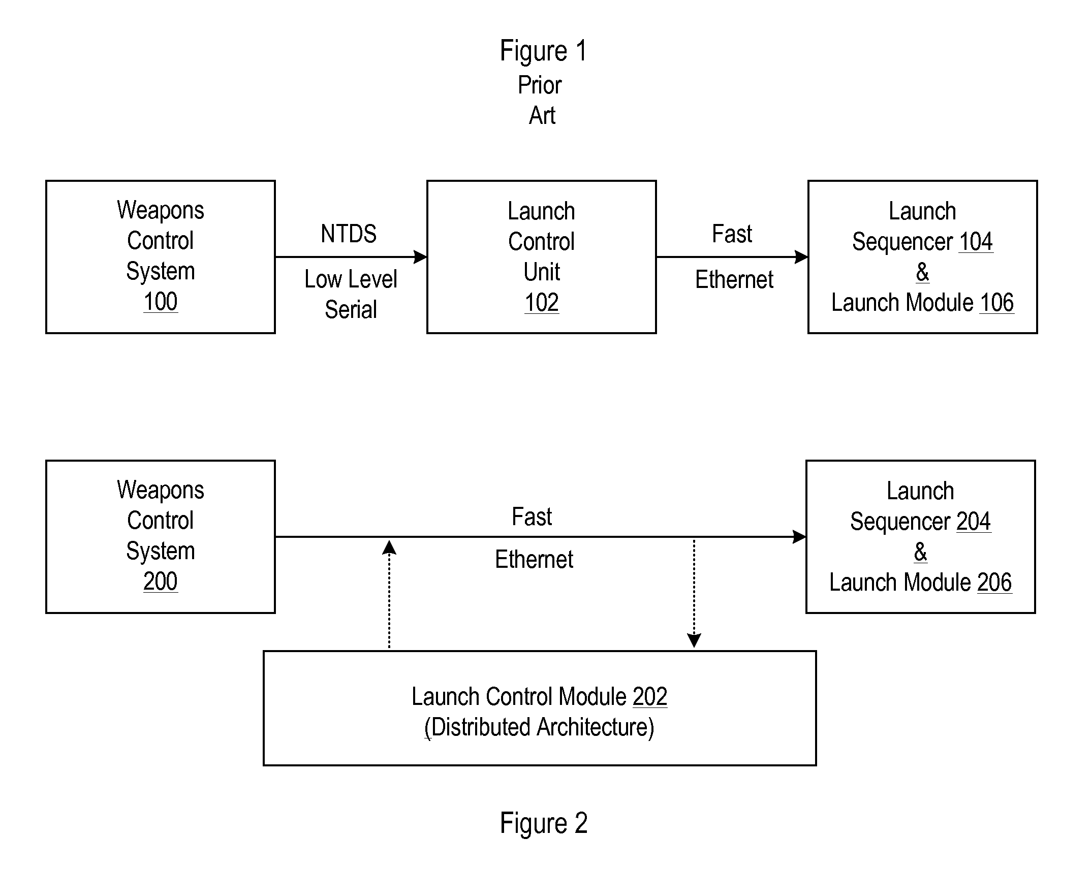 Architecture for a launch controller