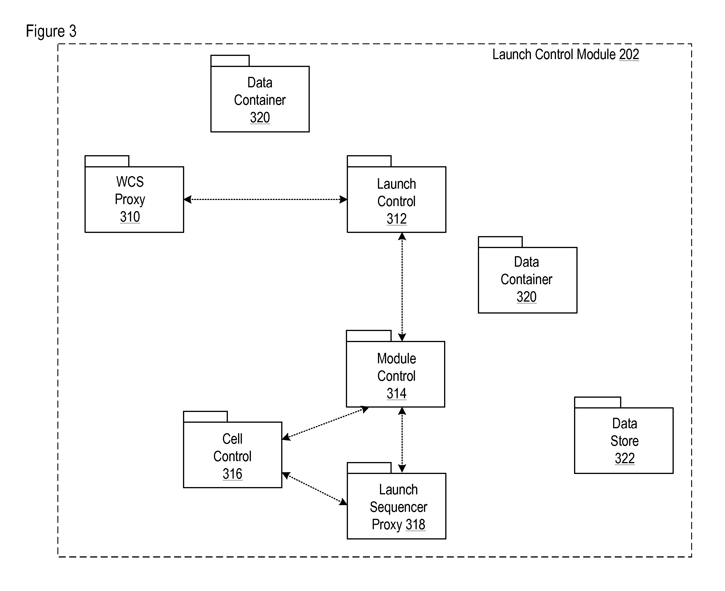 Architecture for a launch controller