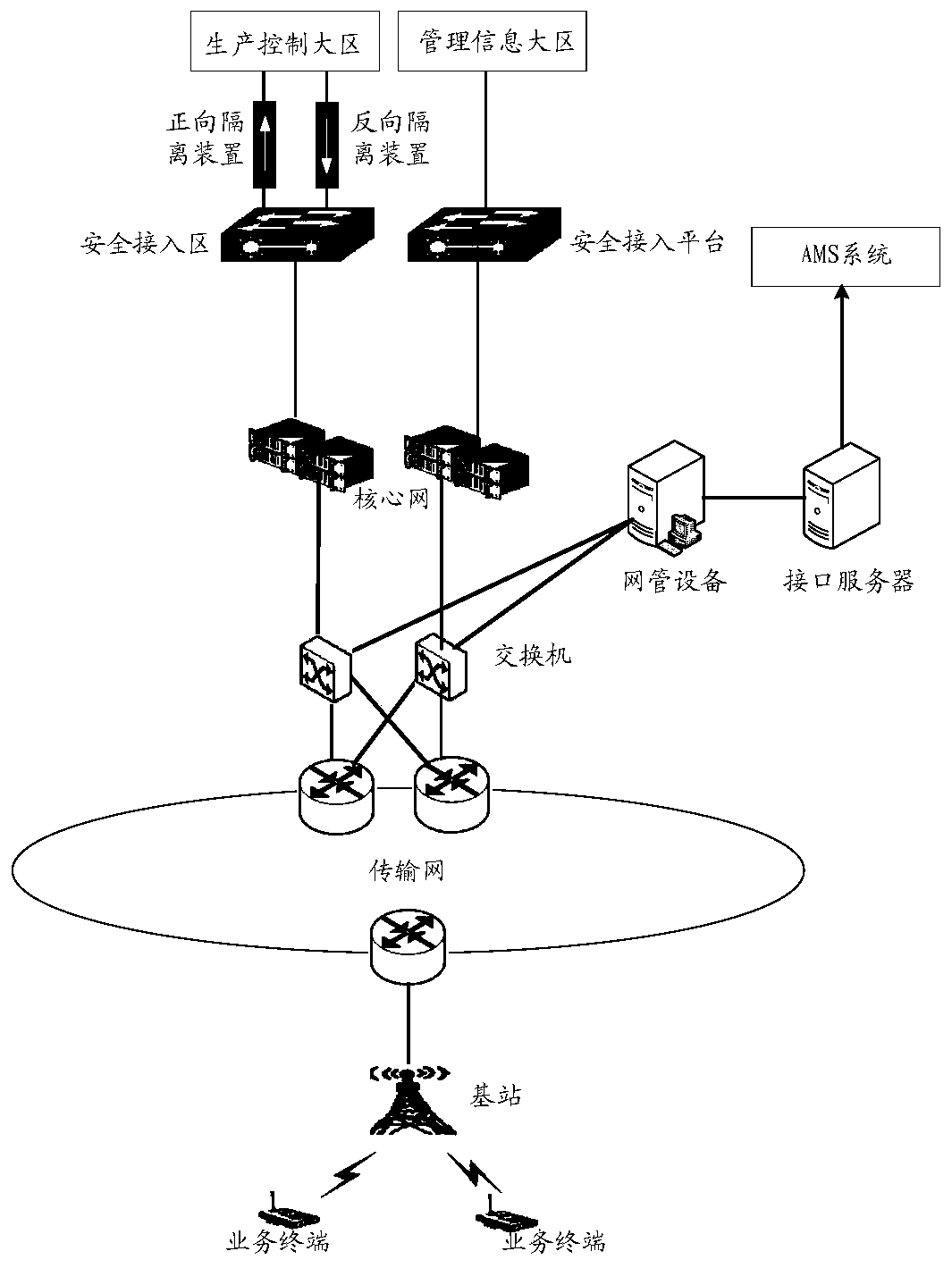 Power system communication network deployment processing method and device