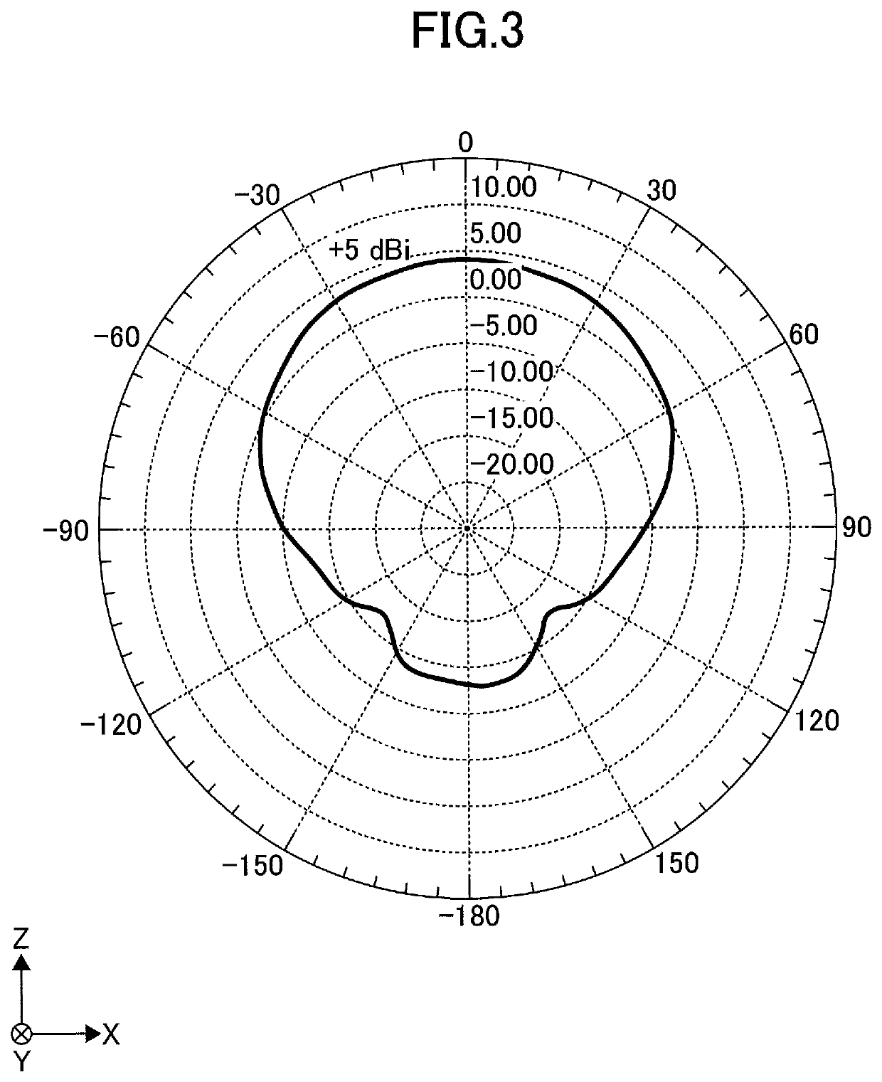 Antenna and antenna module