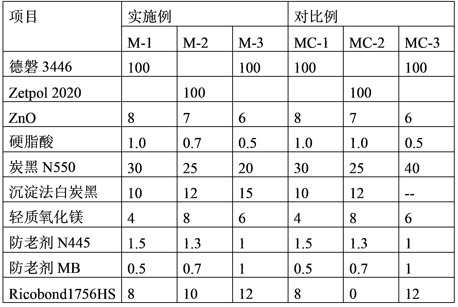 Large-scale hydrogenated nitrile butadiene skeleton oil seal, and preparation method and application thereof