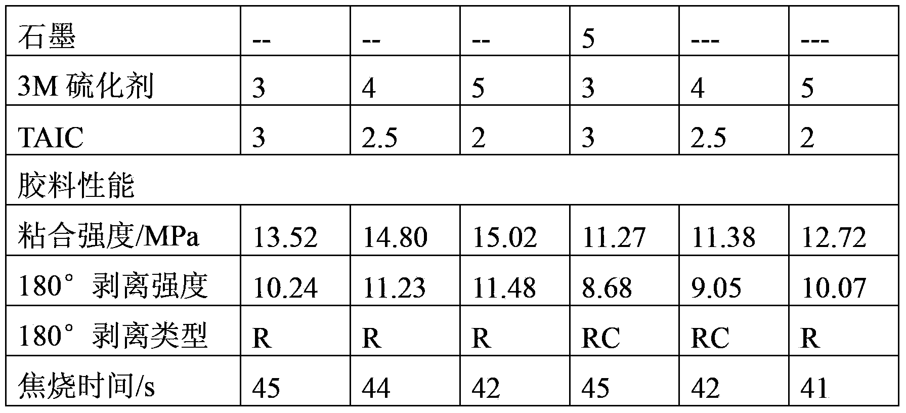 Large-scale hydrogenated nitrile butadiene skeleton oil seal, and preparation method and application thereof