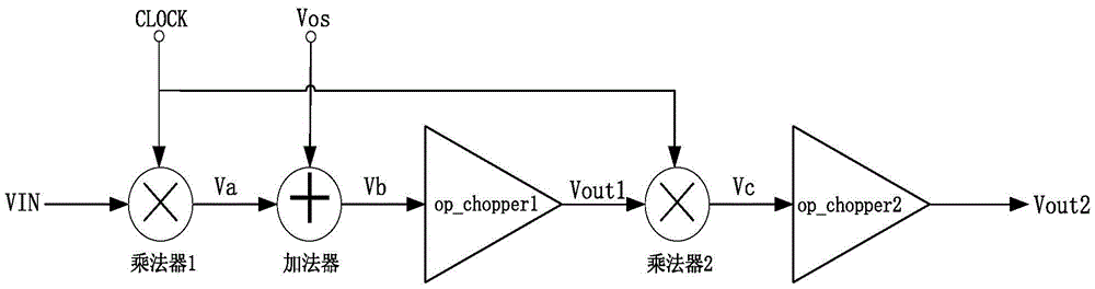 High Precision Fully Differential Amplifier Based on Chopper Technology