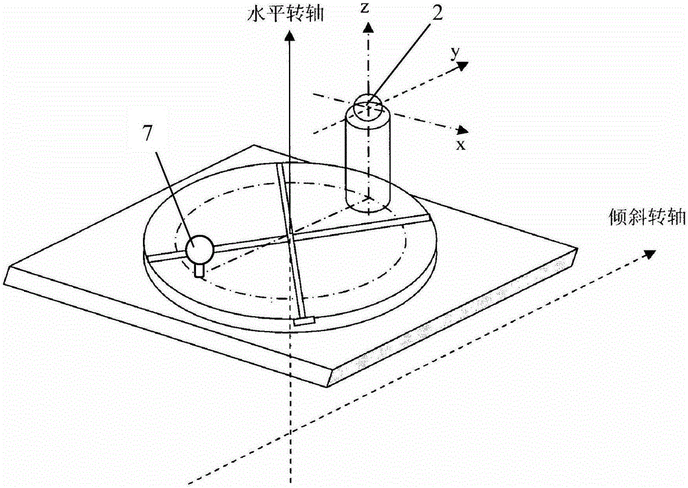 A Comprehensive Error Calibration Method for Five Coordinate Measuring Machine