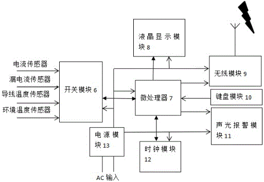 Power utilization hidden danger monitoring service system based on internet