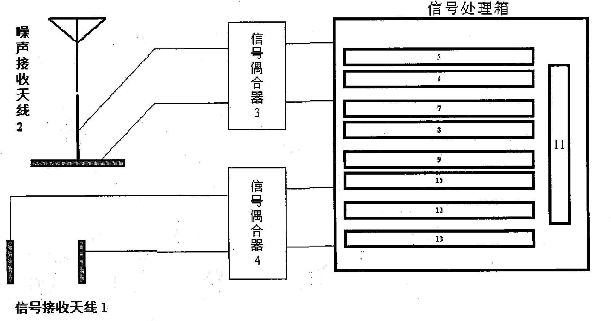 Ground signal receiving device for electromagnetic measurement while drilling system and receiving method thereof