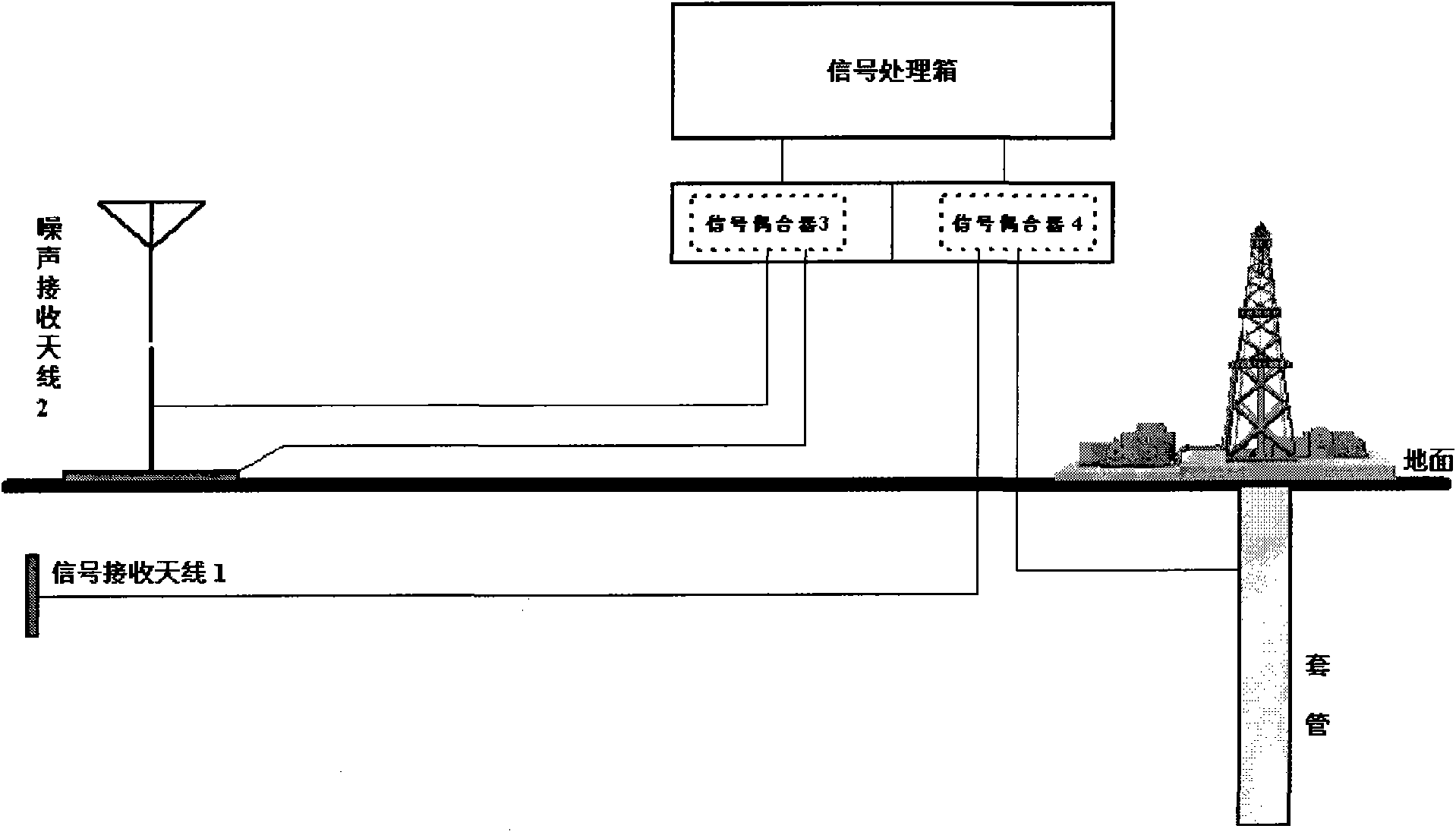 Ground signal receiving device for electromagnetic measurement while drilling system and receiving method thereof