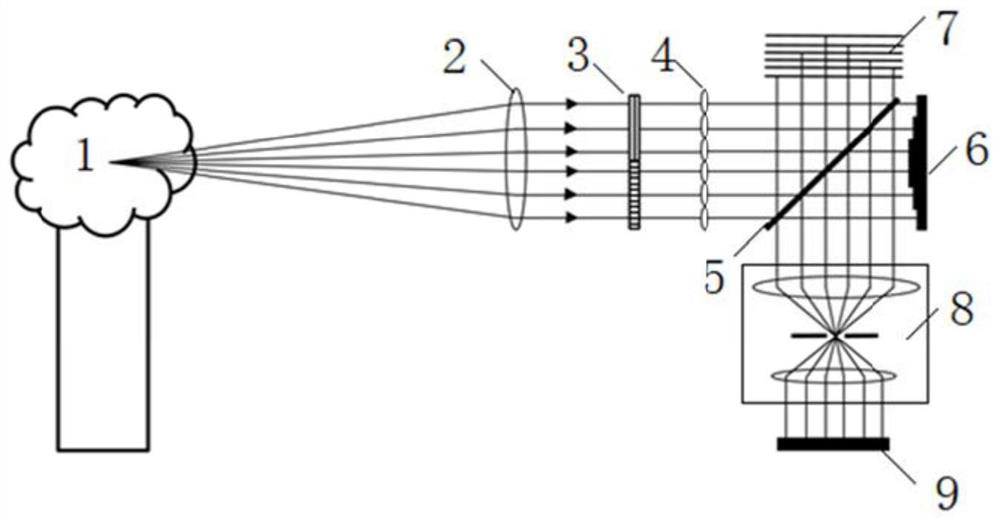 Static infrared polarization imaging spectrometer