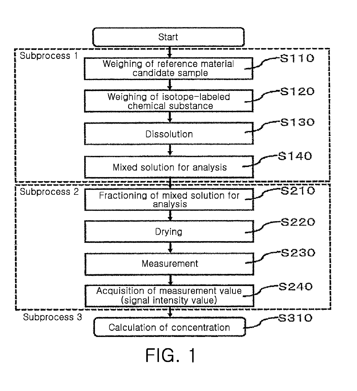 Plastic reference material and method of manufacturing the same