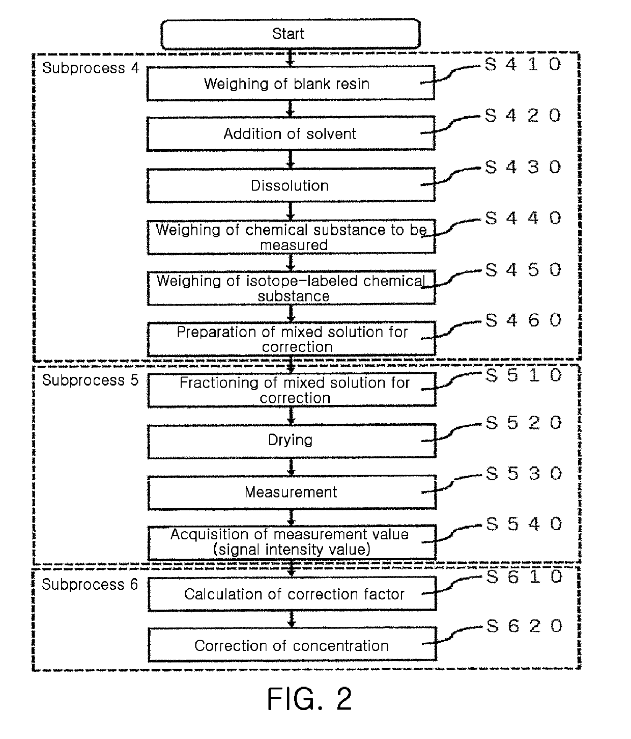 Plastic reference material and method of manufacturing the same