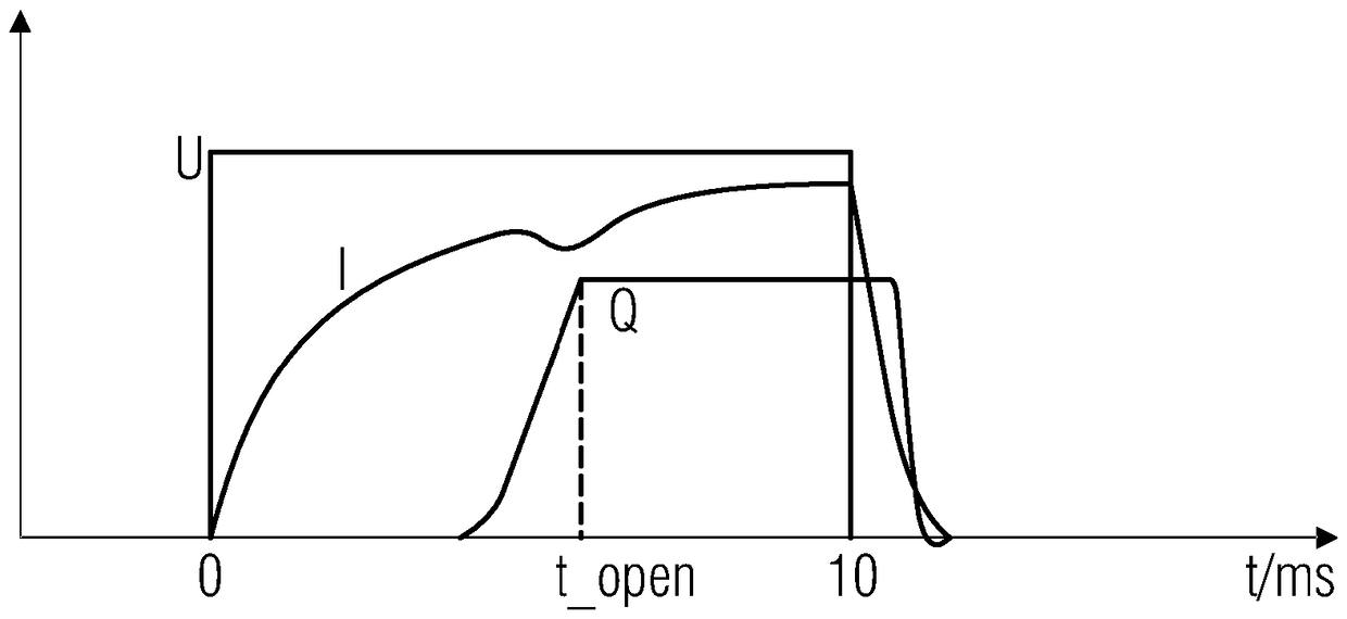 Method for operating on-off valves