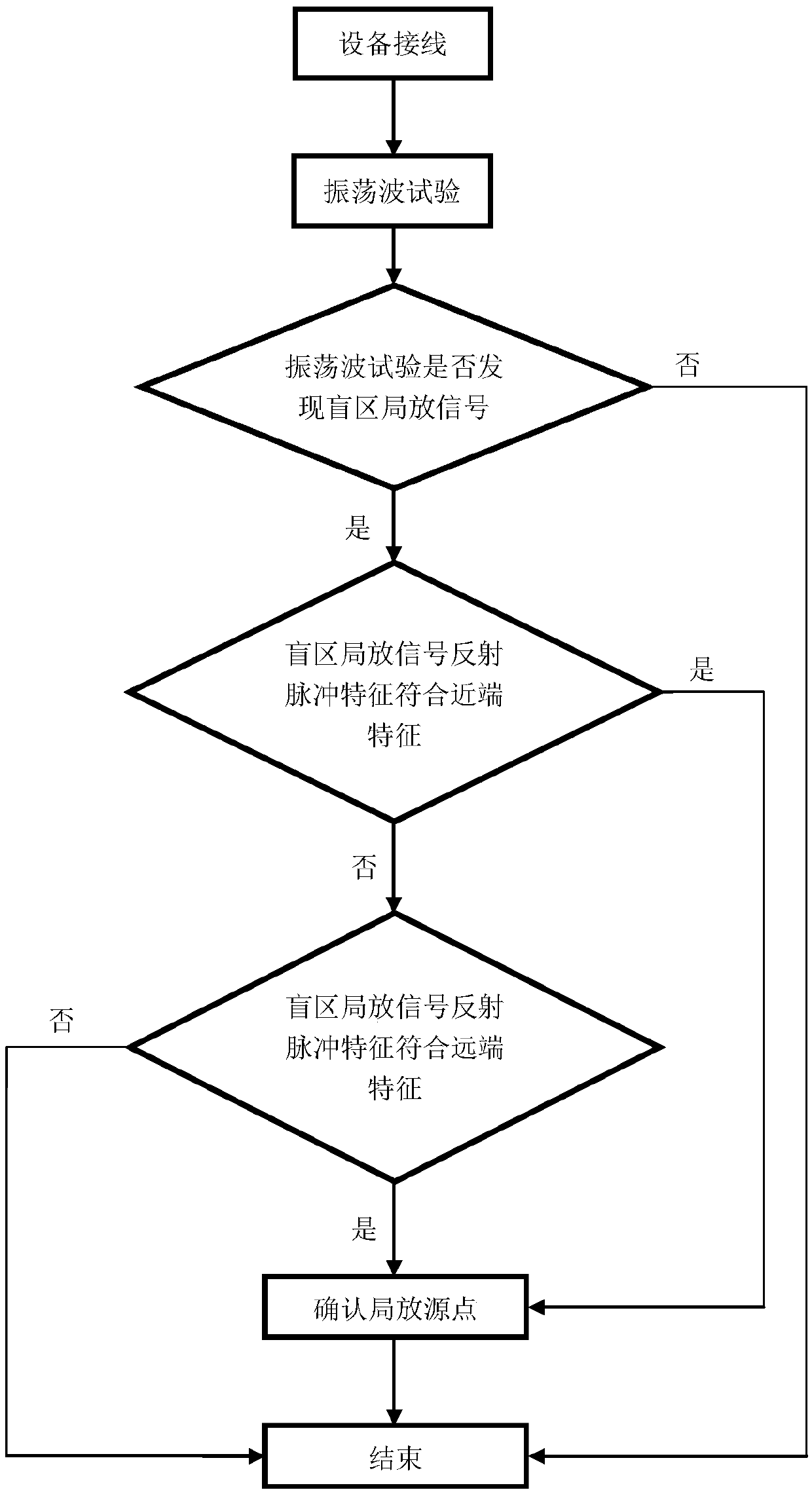 Power cable partial discharge positioning system based on solenoid high-voltage wire and detection method