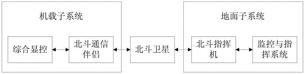 Low-altitude flying target warning system and method based on Beidou satellite navigation system