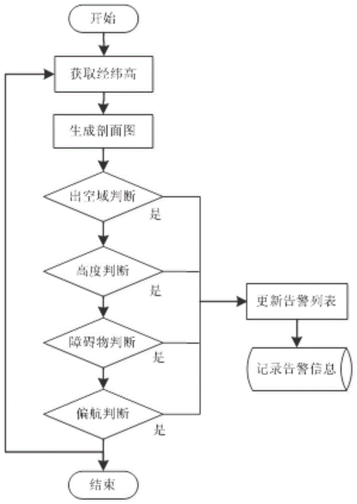 Low-altitude flying target warning system and method based on Beidou satellite navigation system