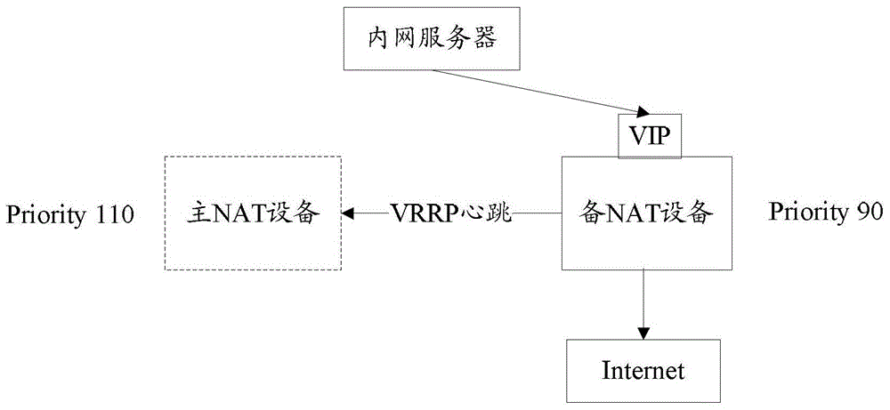 Method and system for managing extranet access