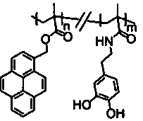 Self-lubricating composite filler for intelligent dressing and preparation method thereof