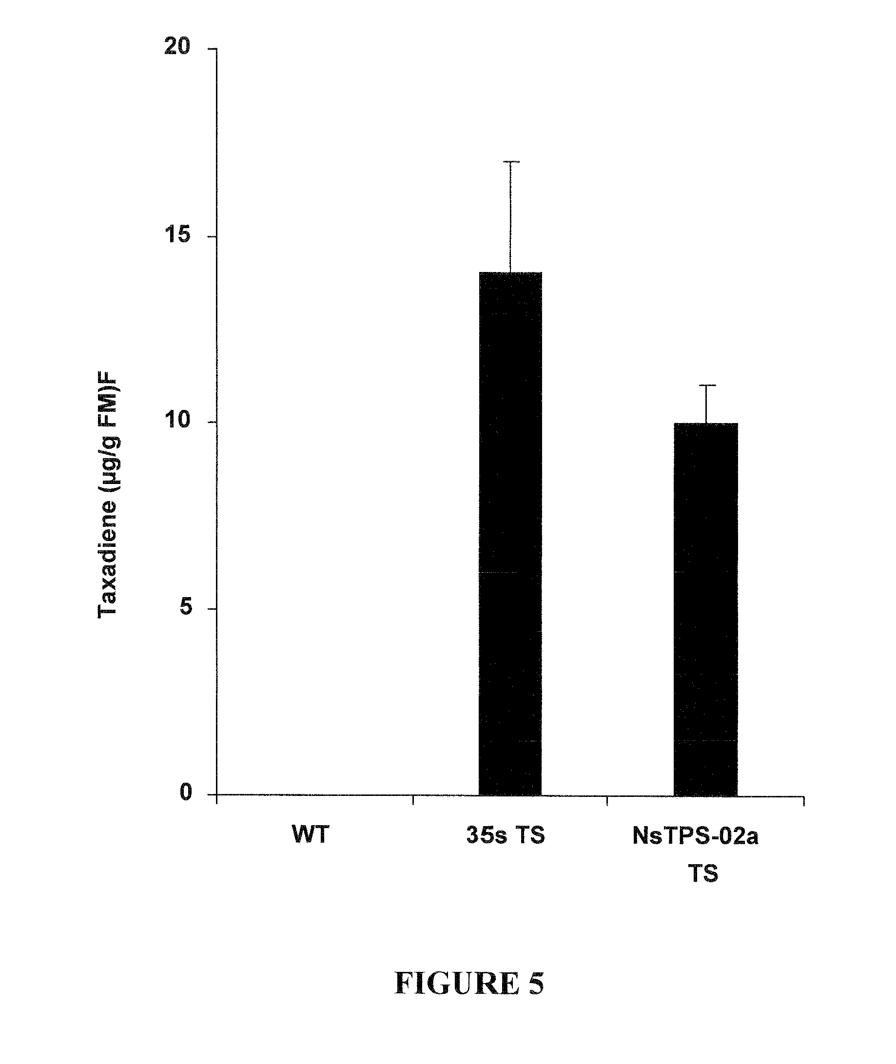 System for producing terpenoids in plants