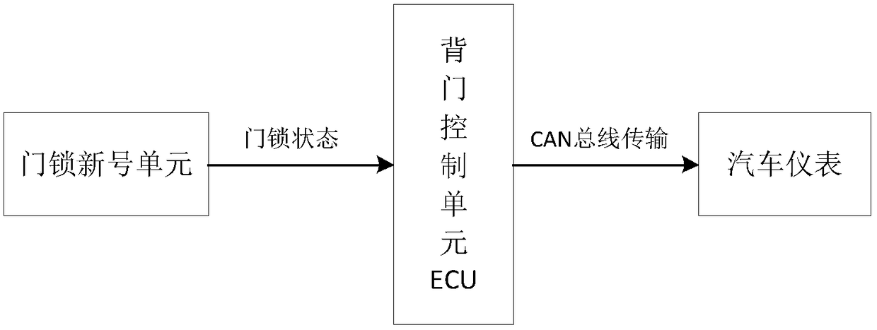 Control and judgment method of car back door state