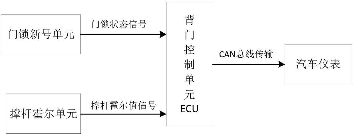 Control and judgment method of car back door state