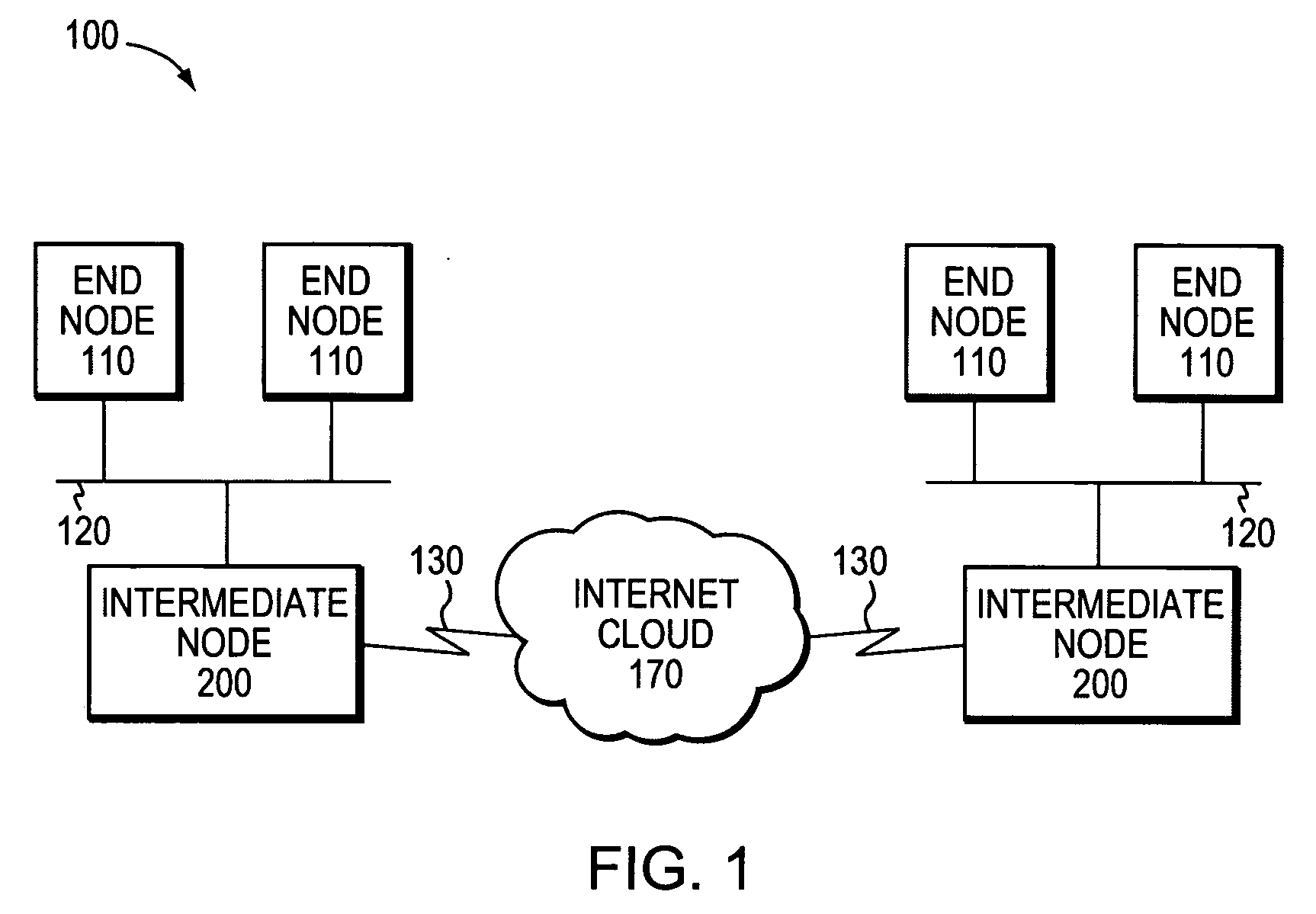 Communication arrangement between virtual routers of a physical router