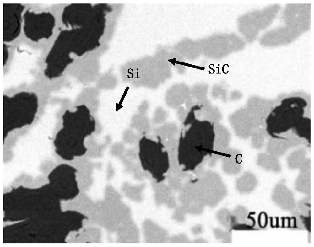 Preparation method of wear-resistant carbon/ceramic brake material