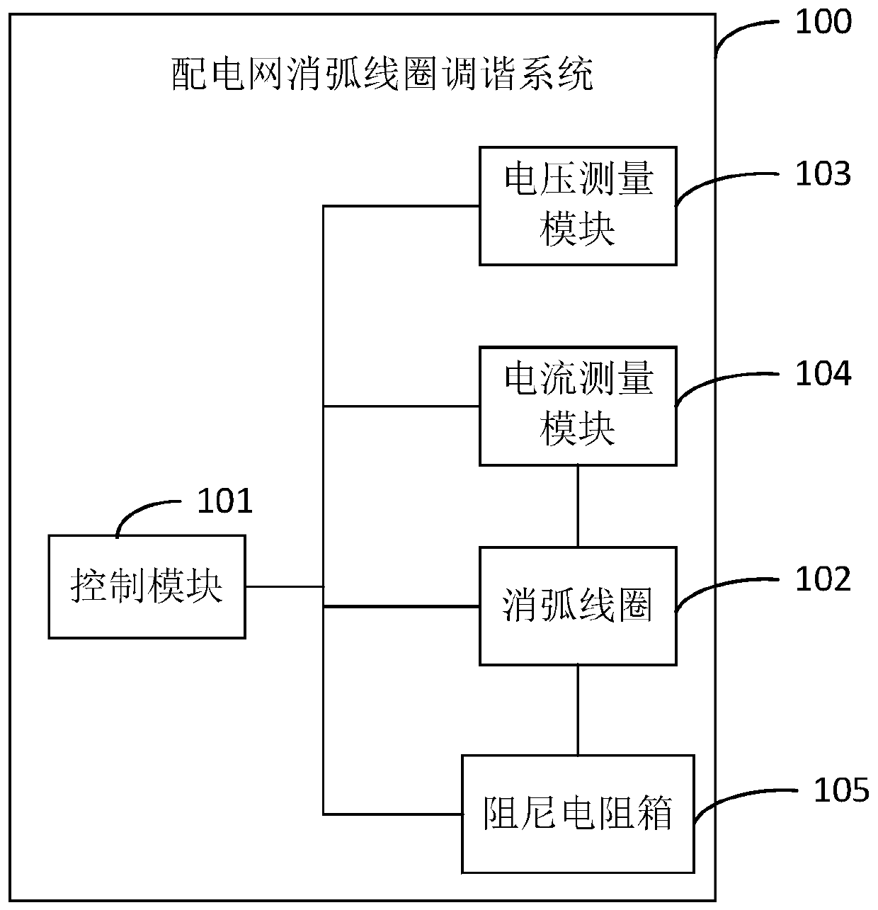 Distribution network arc suppression coil tuning method, terminal equipment and system