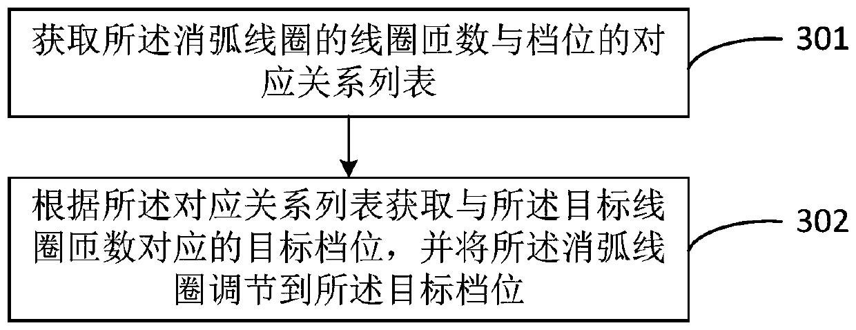 Distribution network arc suppression coil tuning method, terminal equipment and system