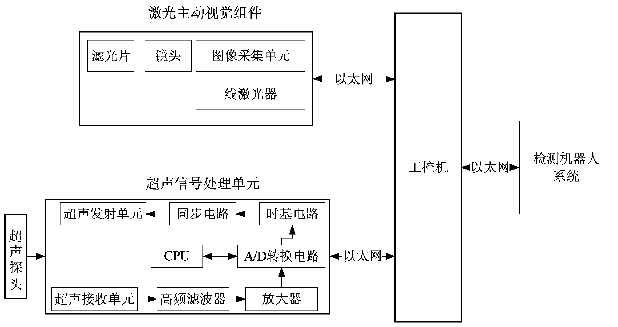 Welding appearance quality detection robot and detection method thereof