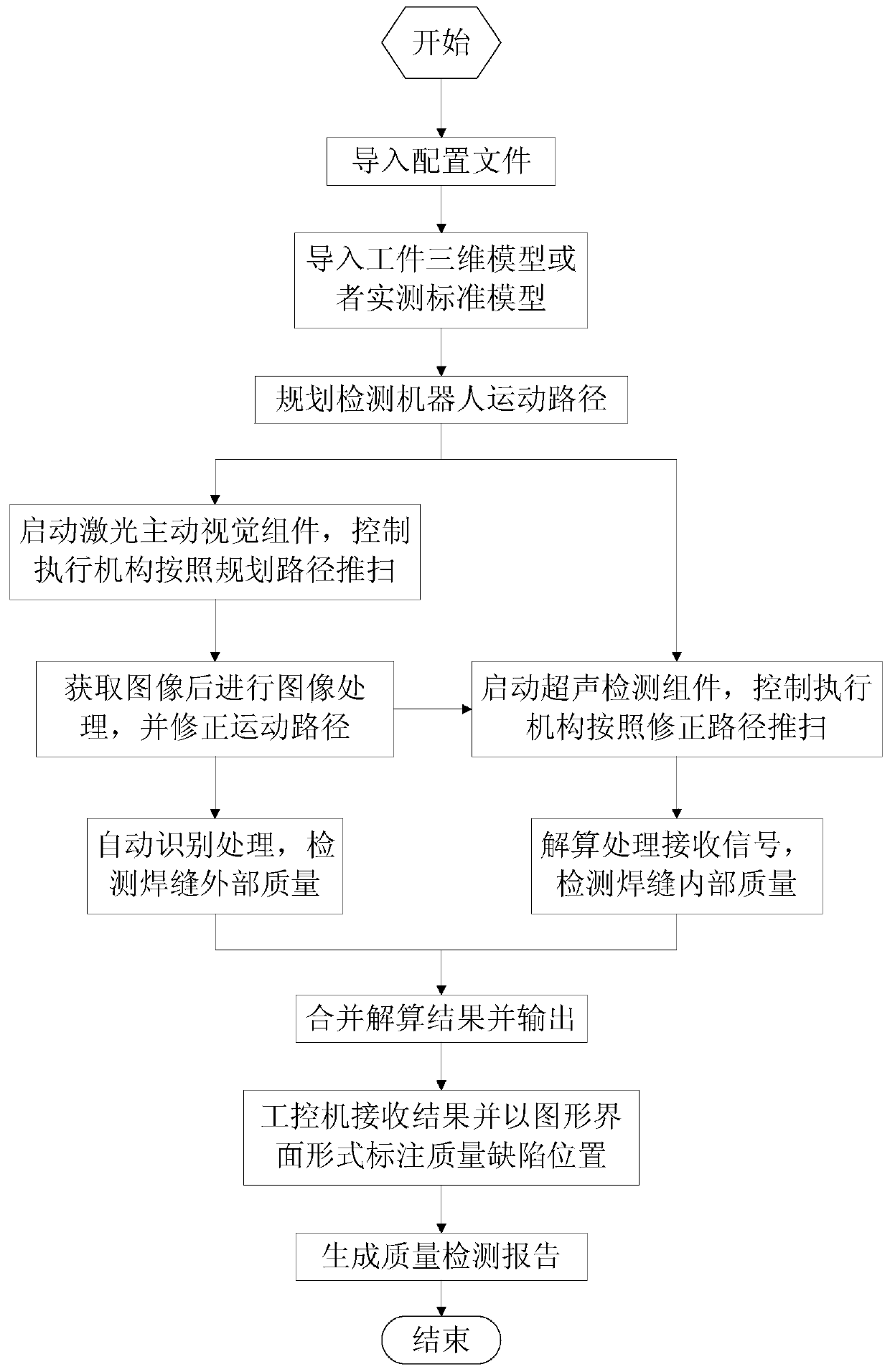 Welding appearance quality detection robot and detection method thereof