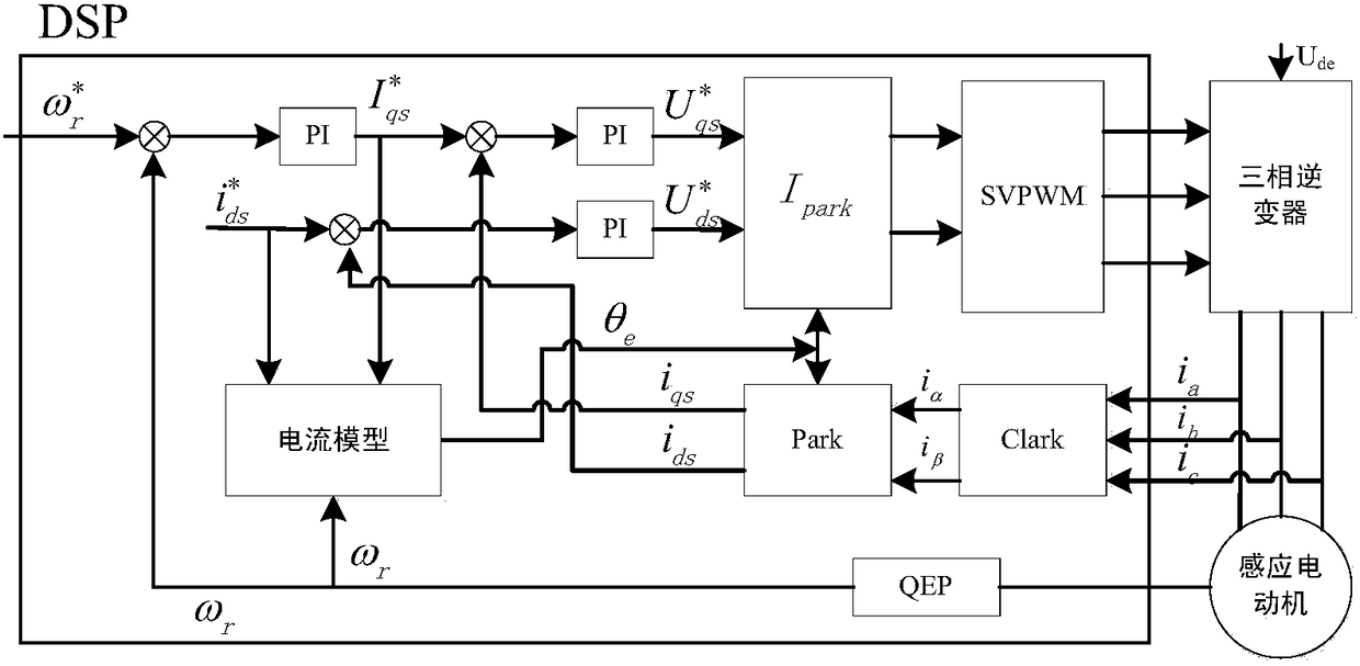 Servo control MBD exploitation platform